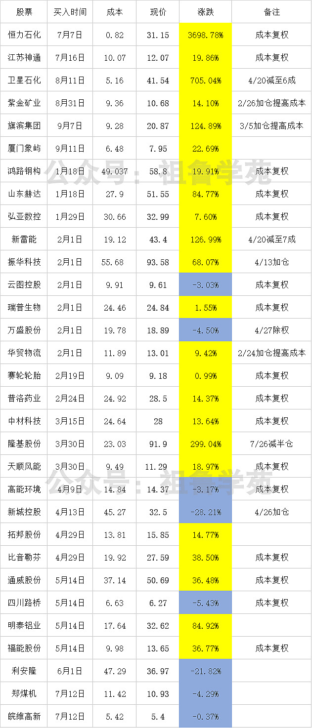 金币交易，财富的桥梁与风险控制-第2张图片