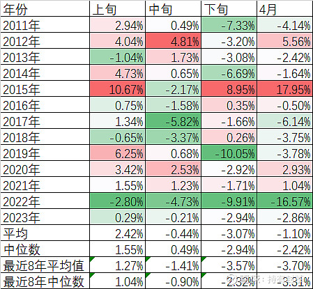 2024年1月日历