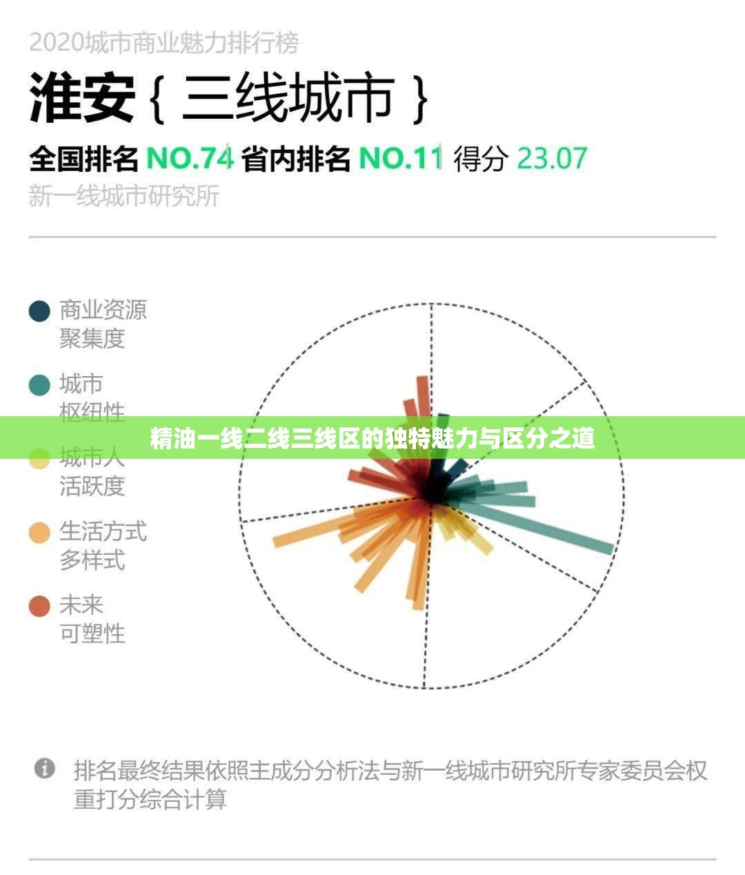 国内精品一线、二线和三线城市的分布与特点-第3张图片