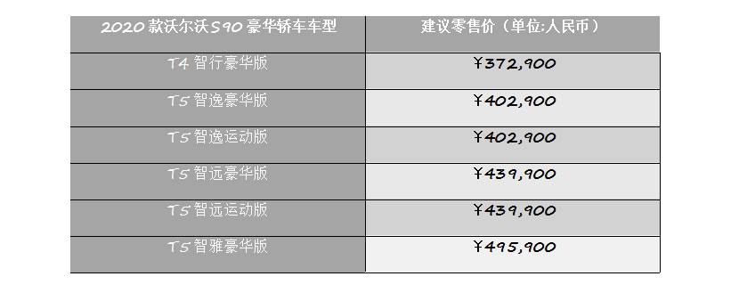 汽车2020年最新款汽车2020年最新款解析