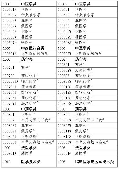 2019马会全年免费资料大全