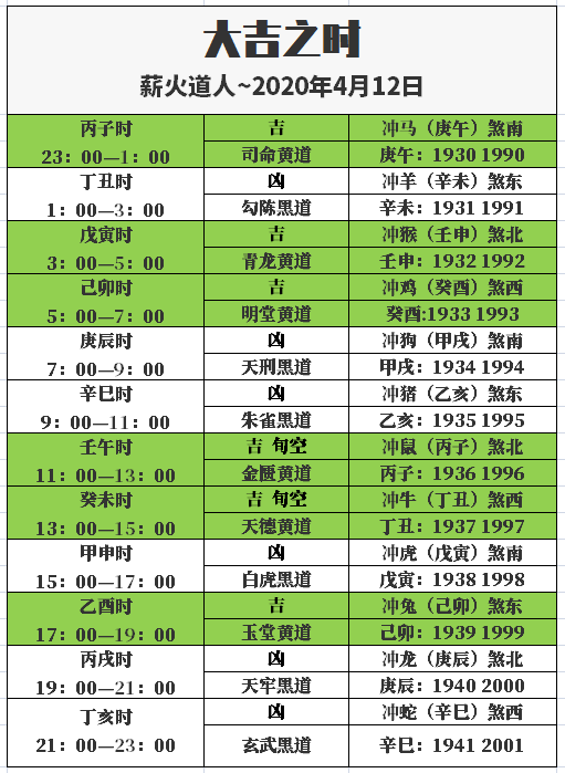 2020年4月9日黄历查询2020年4月9日黄历-第3张图片
