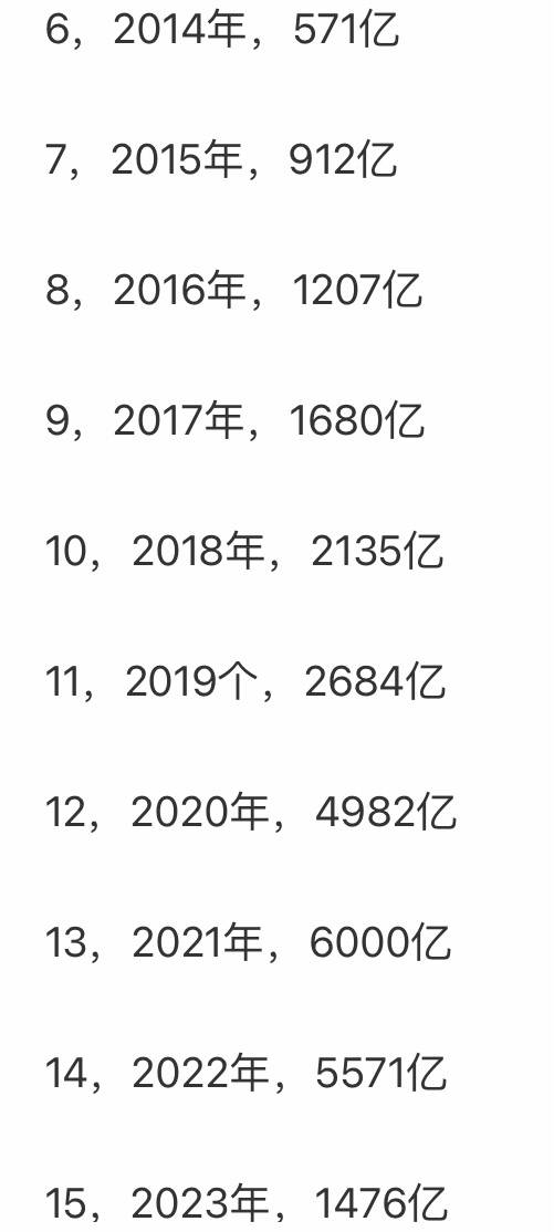 2019年双十一天猫销售额2684.442019年双十一天猫销售额盛大揭幕-第1张图片