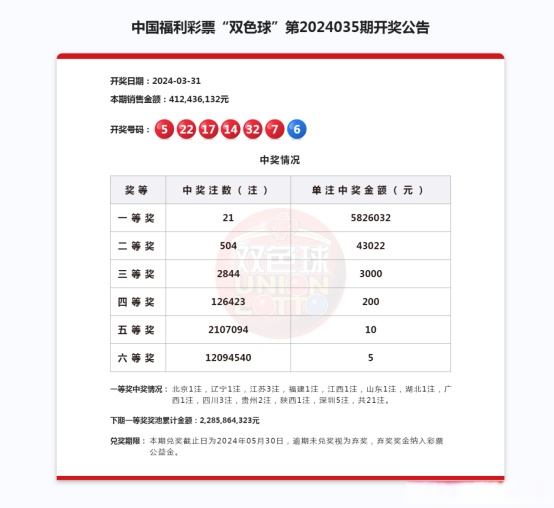 福利彩票中奖号码查询结果福利彩票中奖号码查询-第2张图片