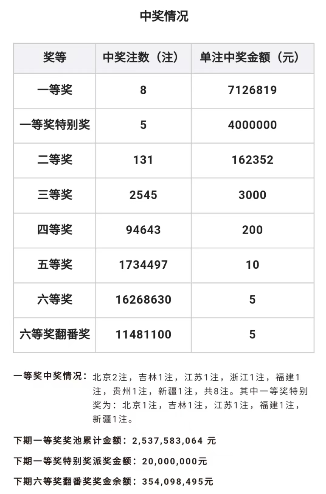 中国体育彩票36选7开奖结果中国体育彩票36选7开奖结果揭晓-第2张图片