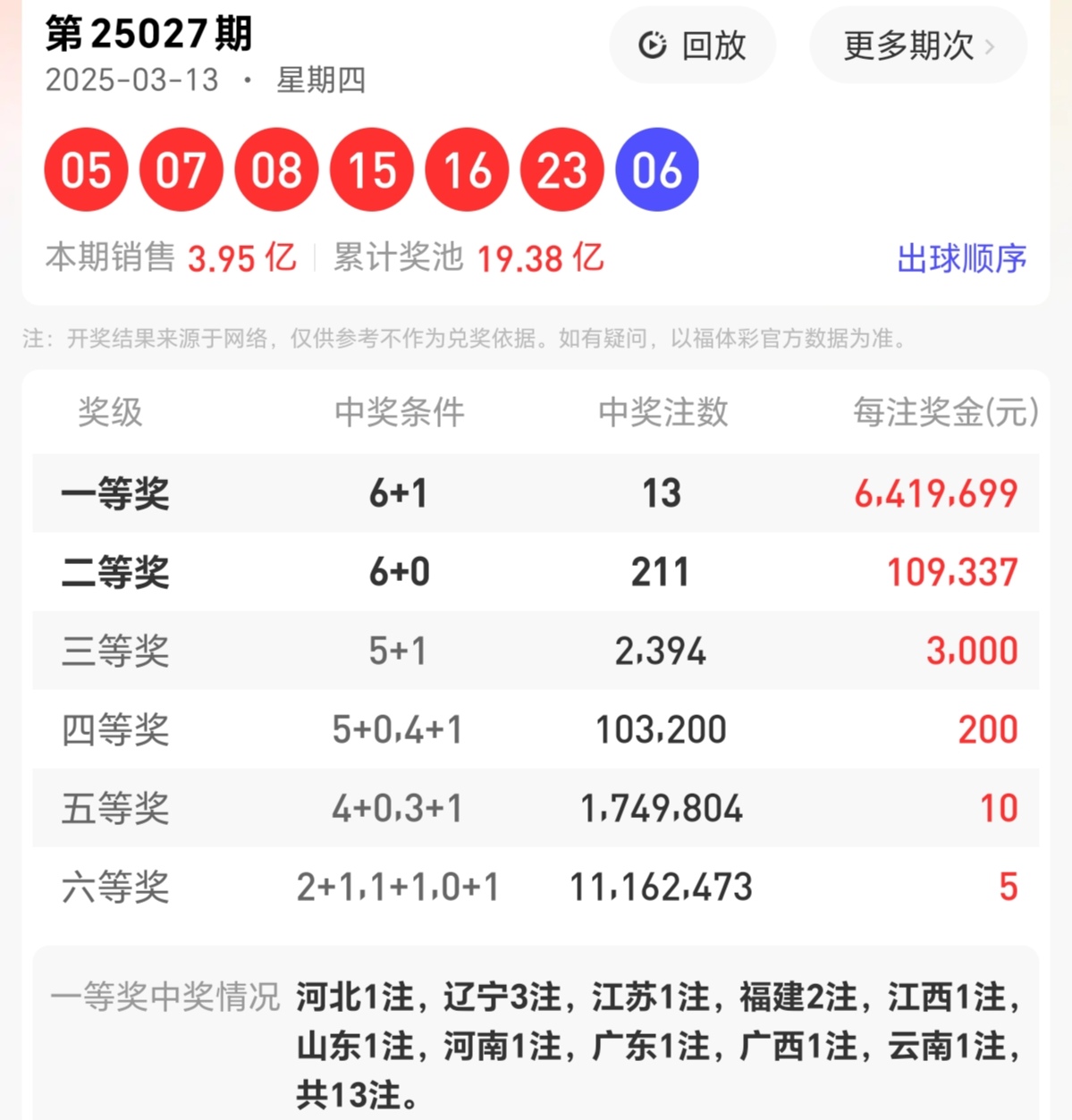双色球近十期开奖结果双色球近十期开奖结果回顾-第2张图片
