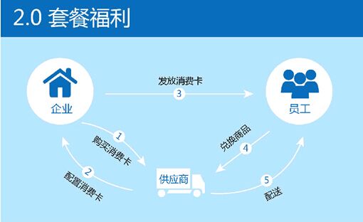 福利2福利2，企业福利政策的新篇章-第2张图片