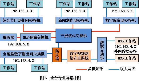 xvdevios安装包关于xv技术的探索与应用