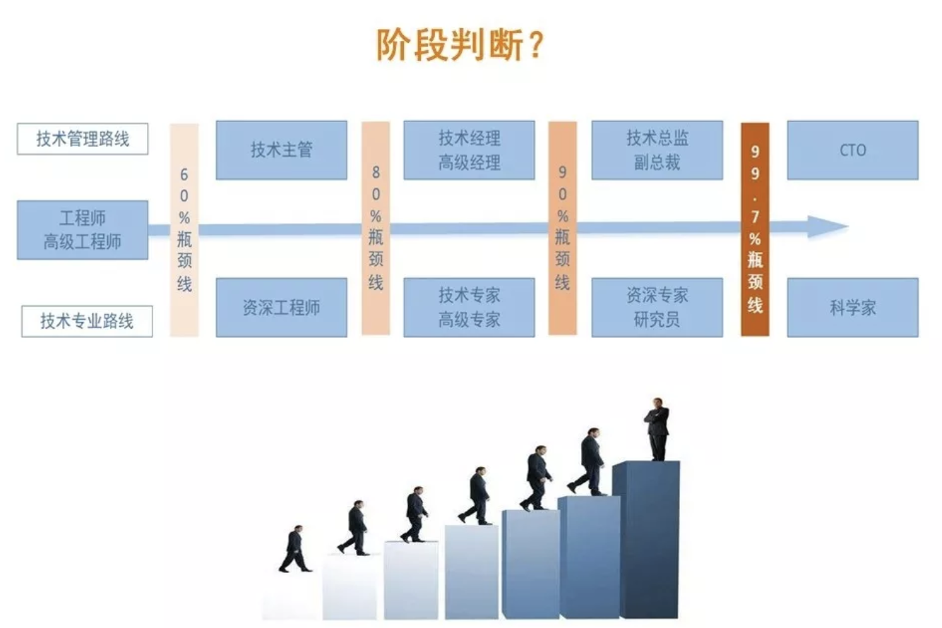 魔兽世界T13，探索顶级装备与职业之路