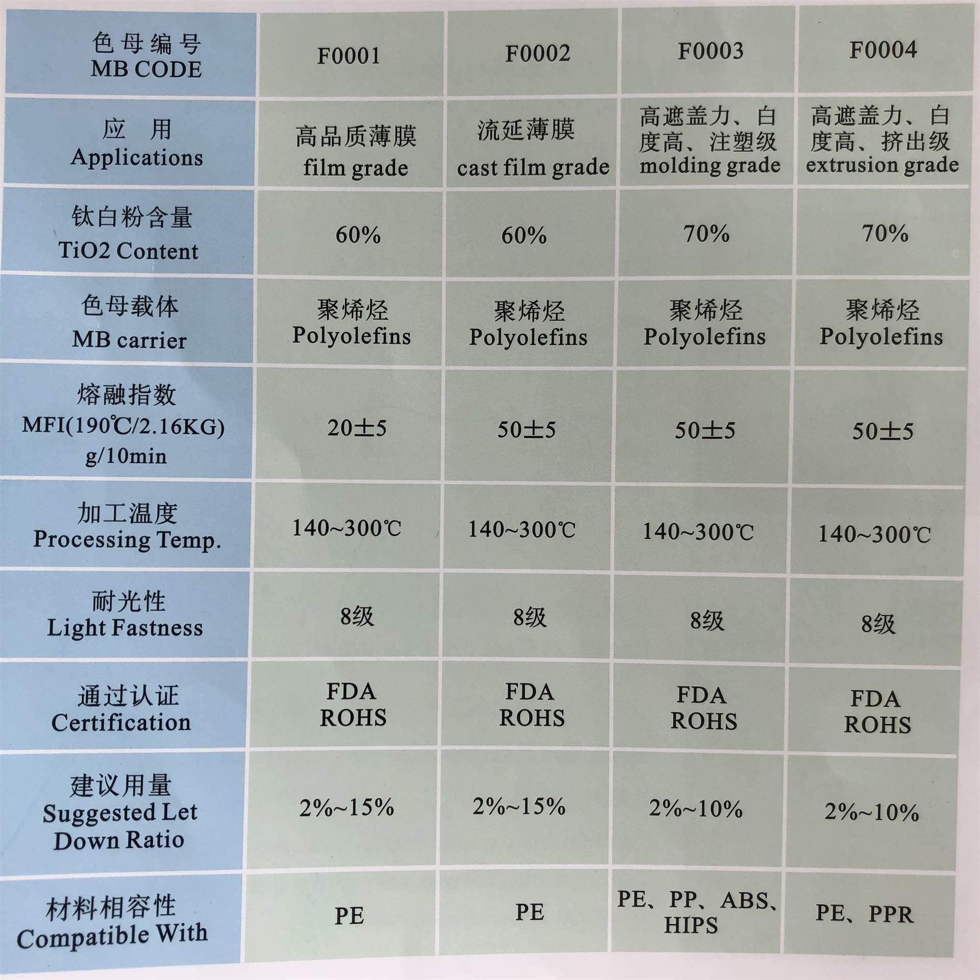 pa6色母与pa66色母的区别熟女五十，优雅与成熟的魅力-第1张图片