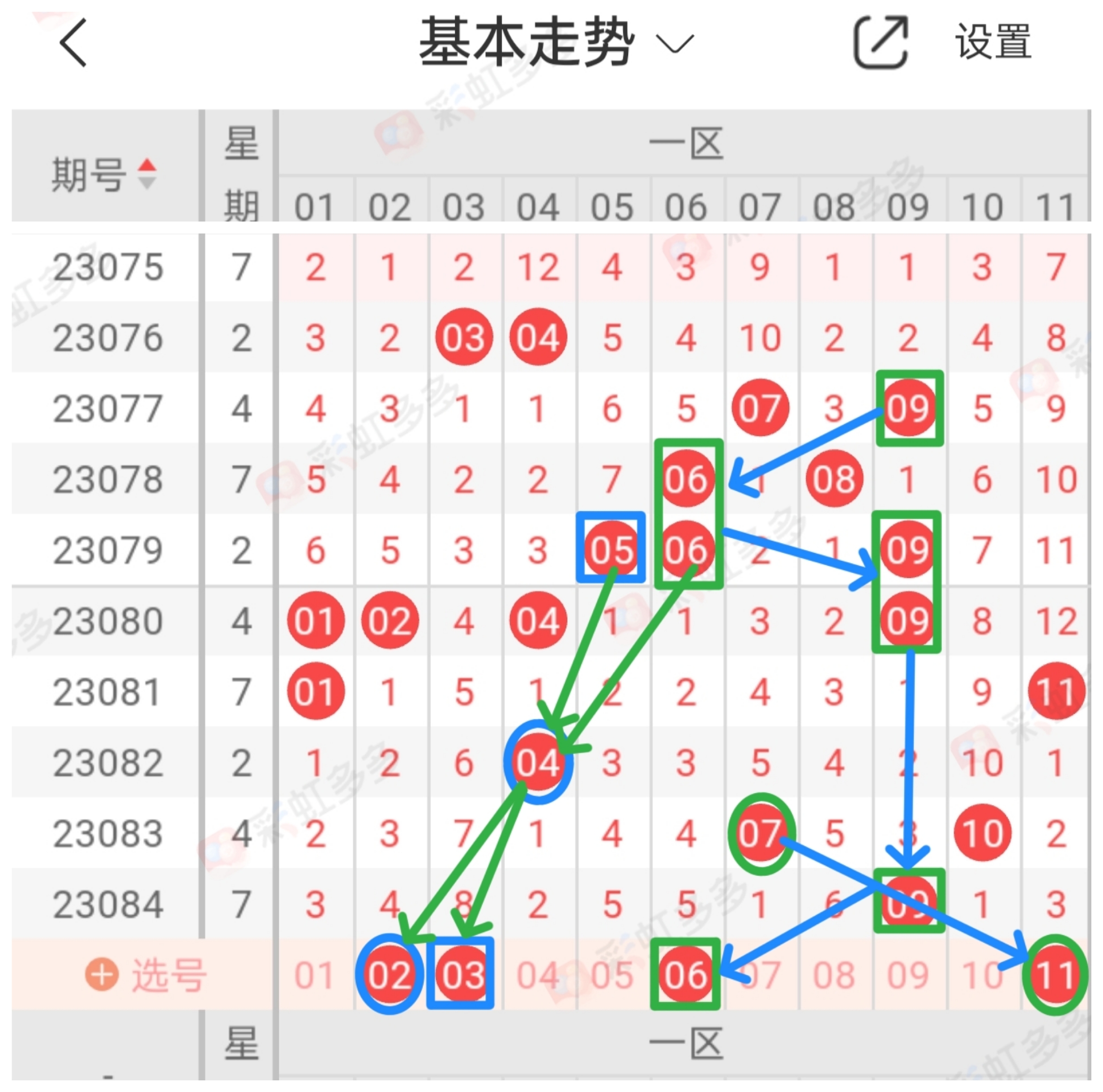 23选5走势图23选5走势图分析