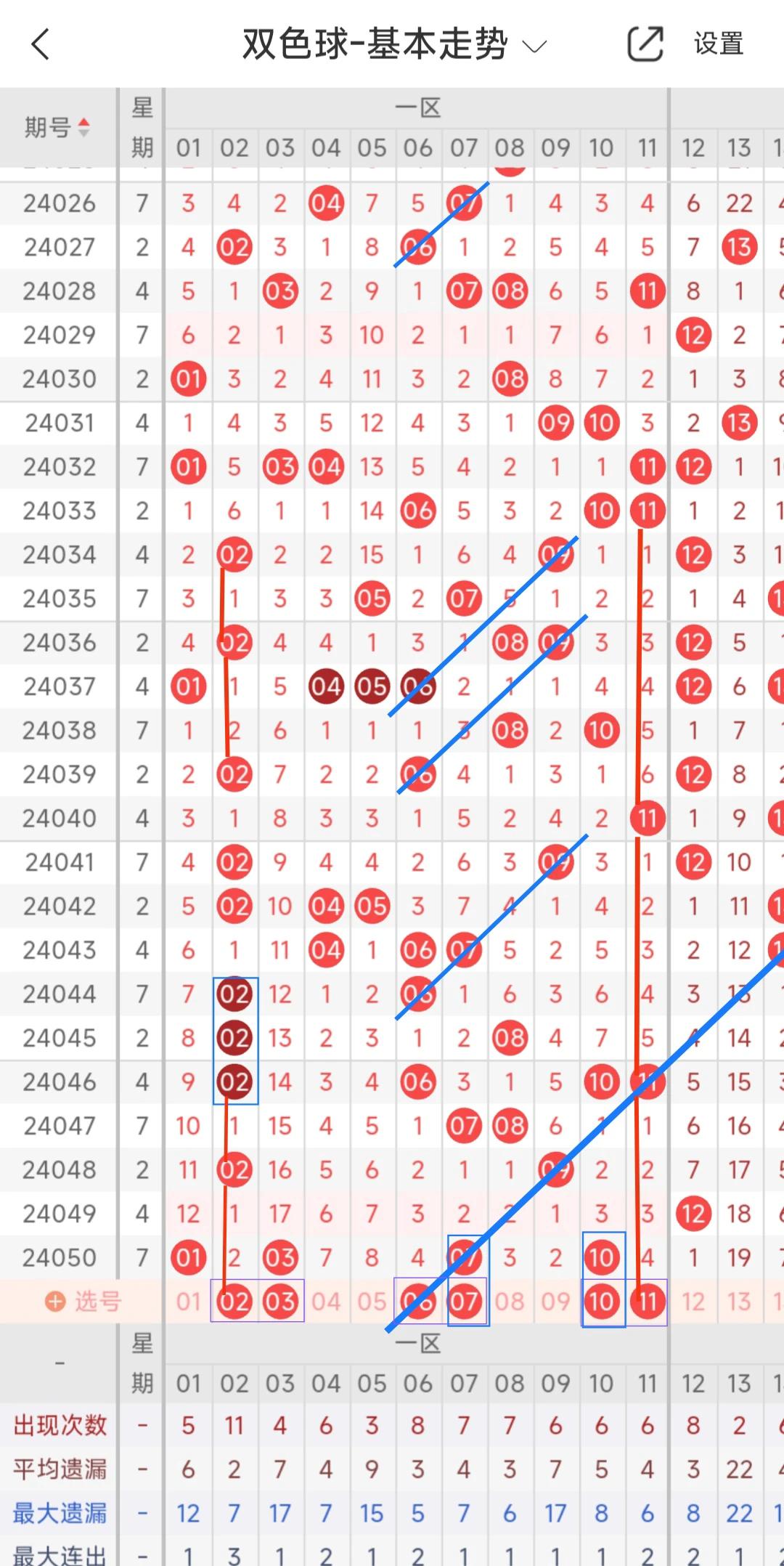 2023031期双色球开奖结果揭晓
