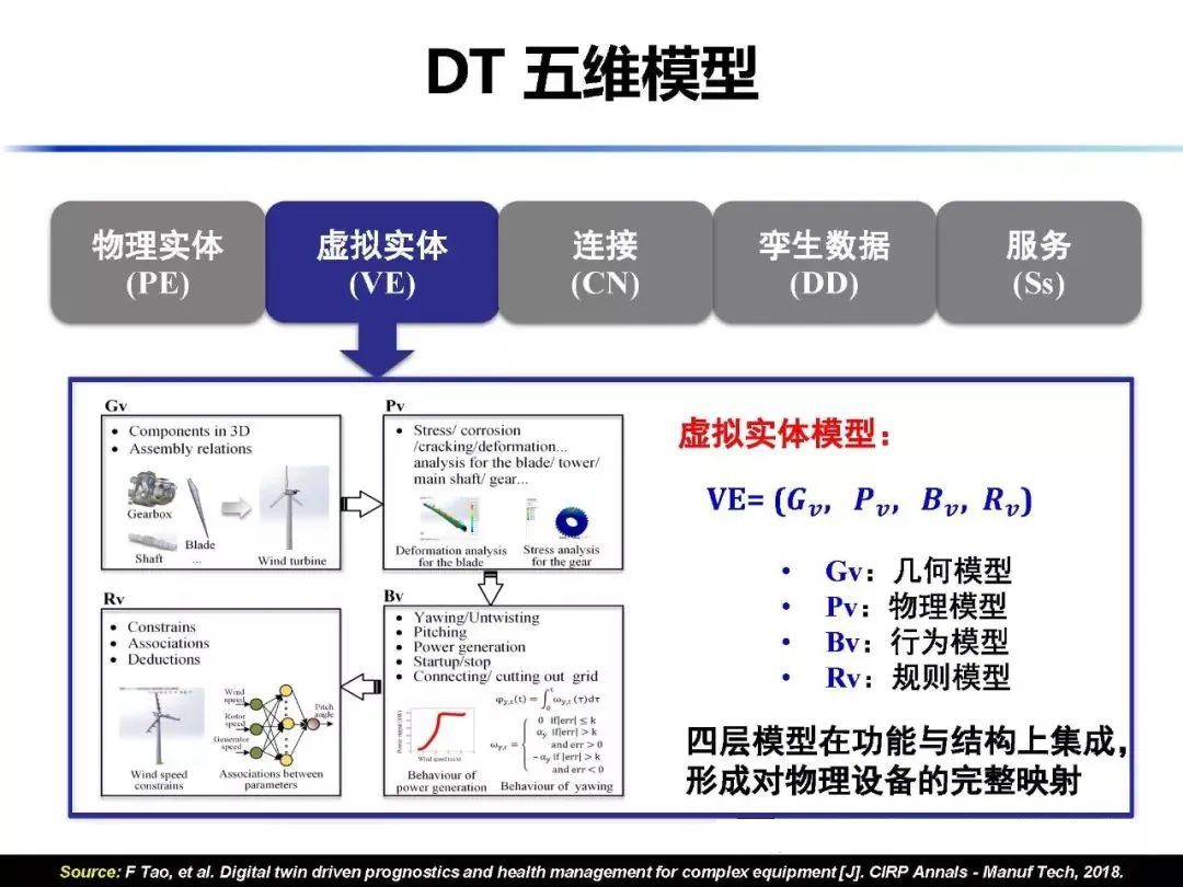 xvdevios安装包关于xv技术的探索与应用-第2张图片