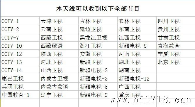 中国卫星电视参数概述-第1张图片