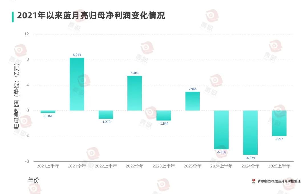 蓝月亮网站是500强吗蓝月亮网站，探索科技之美