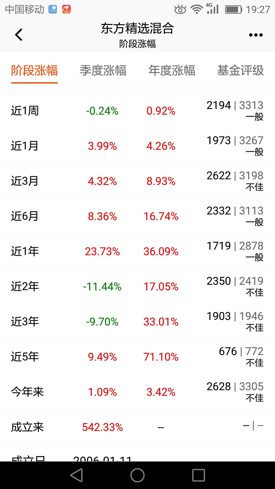 东方精选混合(400003)基金净值东方精选，探寻中华文化的瑰宝
