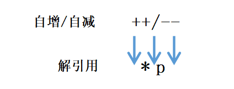 自W到高C方法评价自W到高C方法，实现成功之路-第2张图片