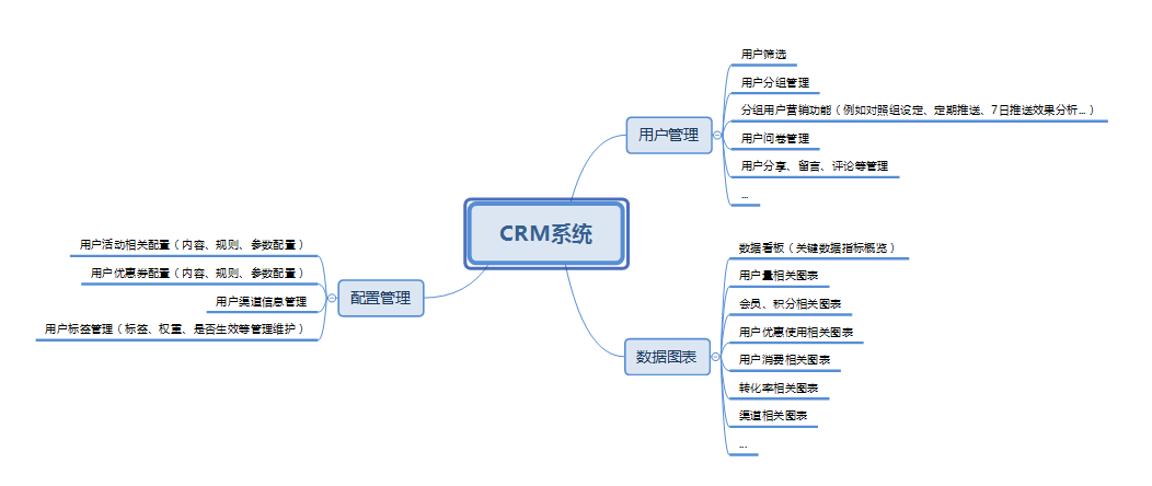 管家婆crm123696最新版管家婆CRM123696，数字化管理的新篇章-第3张图片