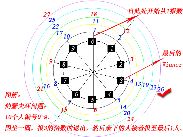 两个人轮流从1开始依次报数的故事-第2张图片