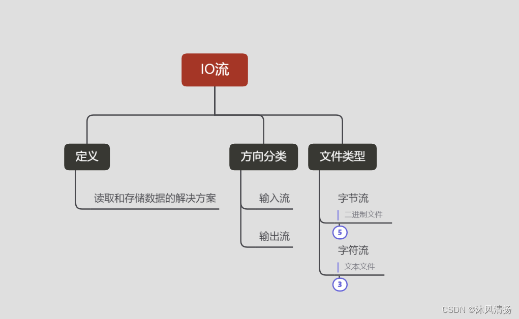 无人区乱码一二三四的区别无人区乱码一二三四-第2张图片