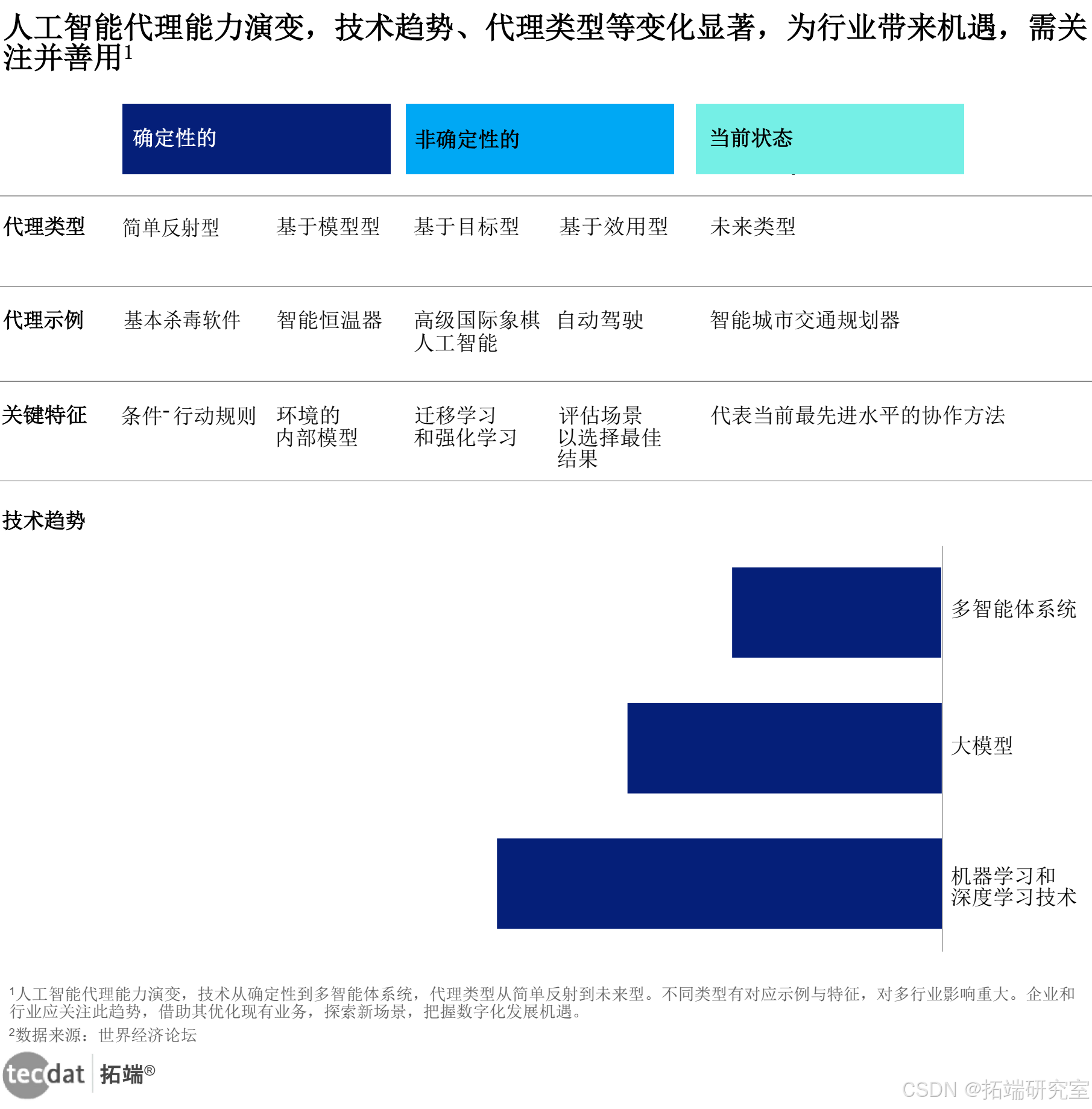 5522F.COM，科技前沿与未来趋势