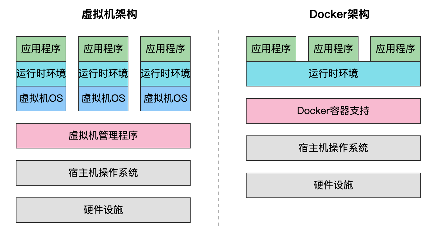 18一19dockerDocker技术在18-19岁人群中的应用与影响-第2张图片