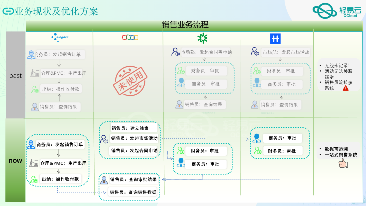 crm 在线在线CRM视频，引领数字化转型的新篇章-第2张图片