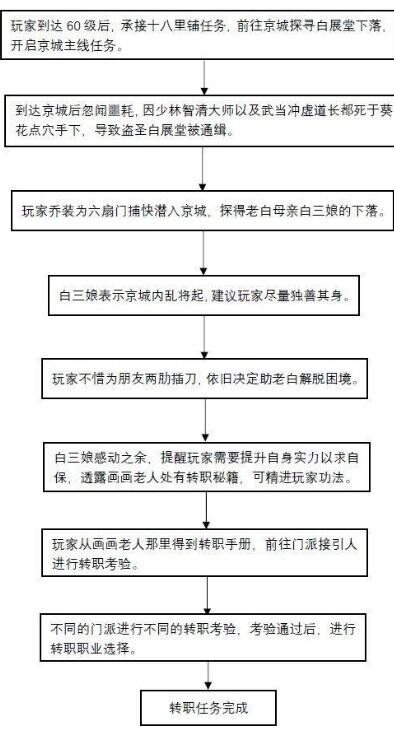 武林外传任务攻略大全武林外传任务攻略-第2张图片