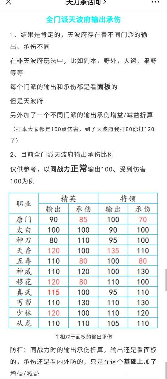 天涯明月刀唐门输出手法教学天涯明月刀唐门输出手法攻略