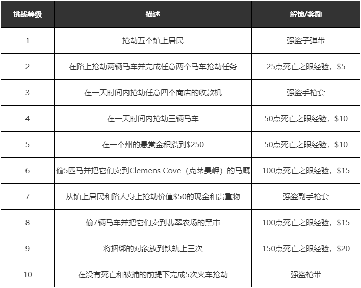 克希雷姆挑战任务线克希雷姆挑战，勇往直前的征程-第2张图片