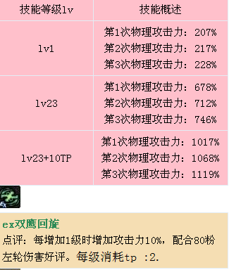 死亡黎明攻略