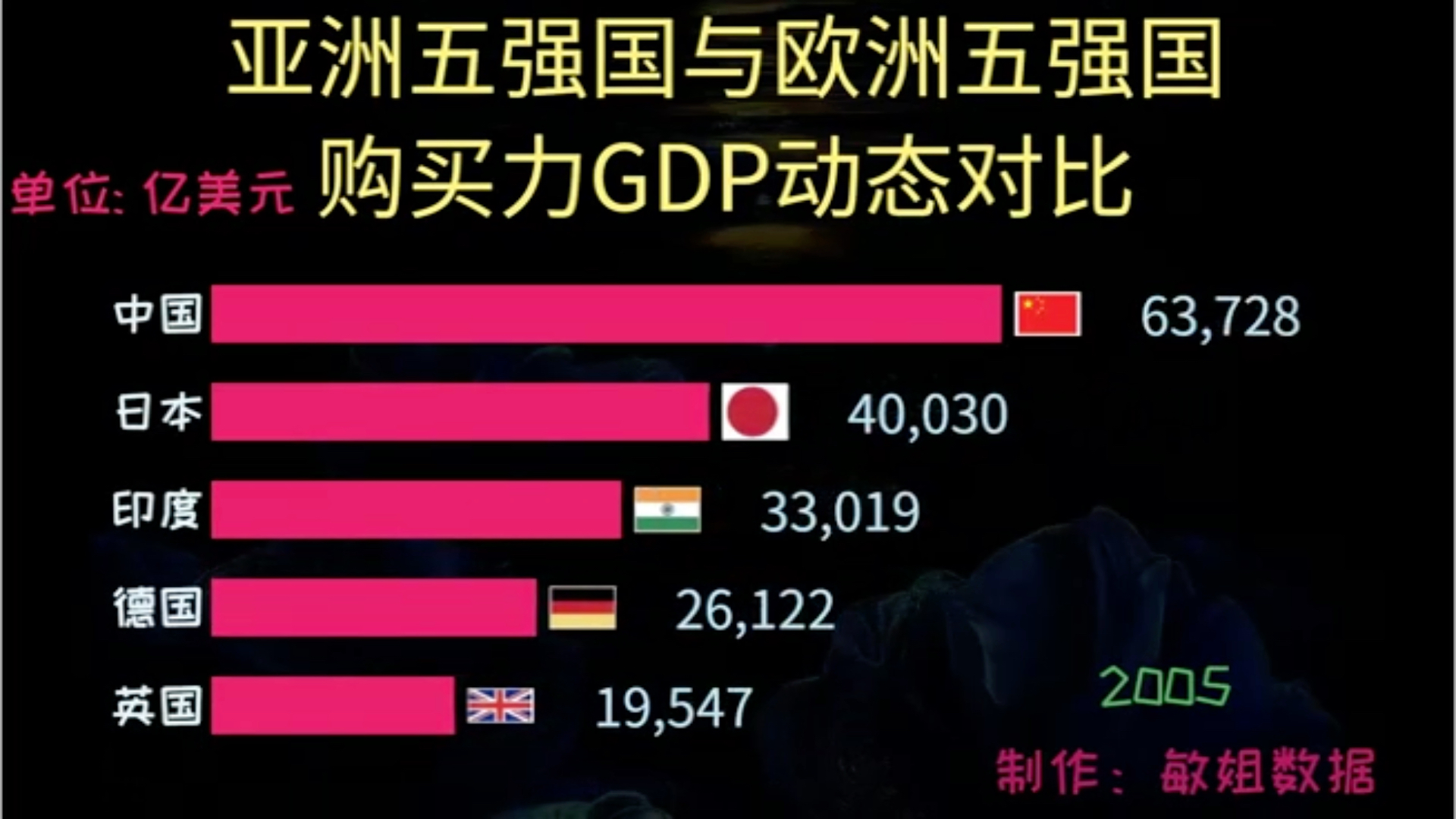 亚洲与欧洲之大比较