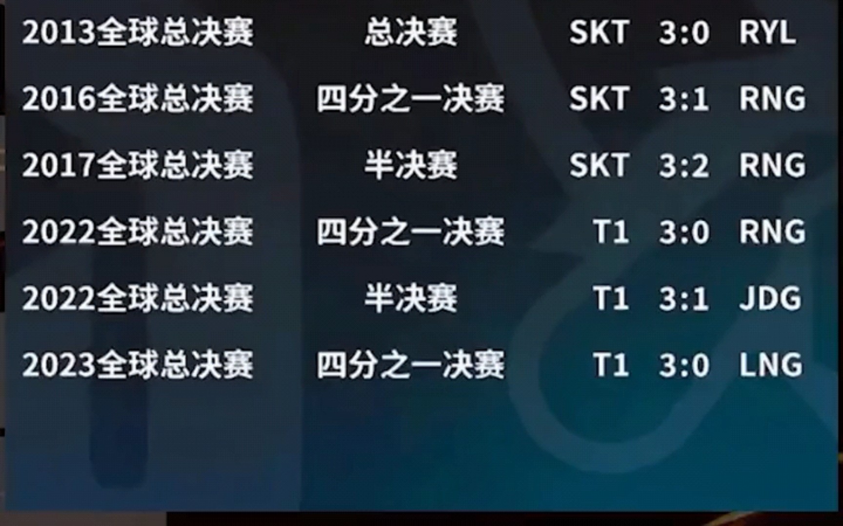 S13全球总决赛赛程揭秘