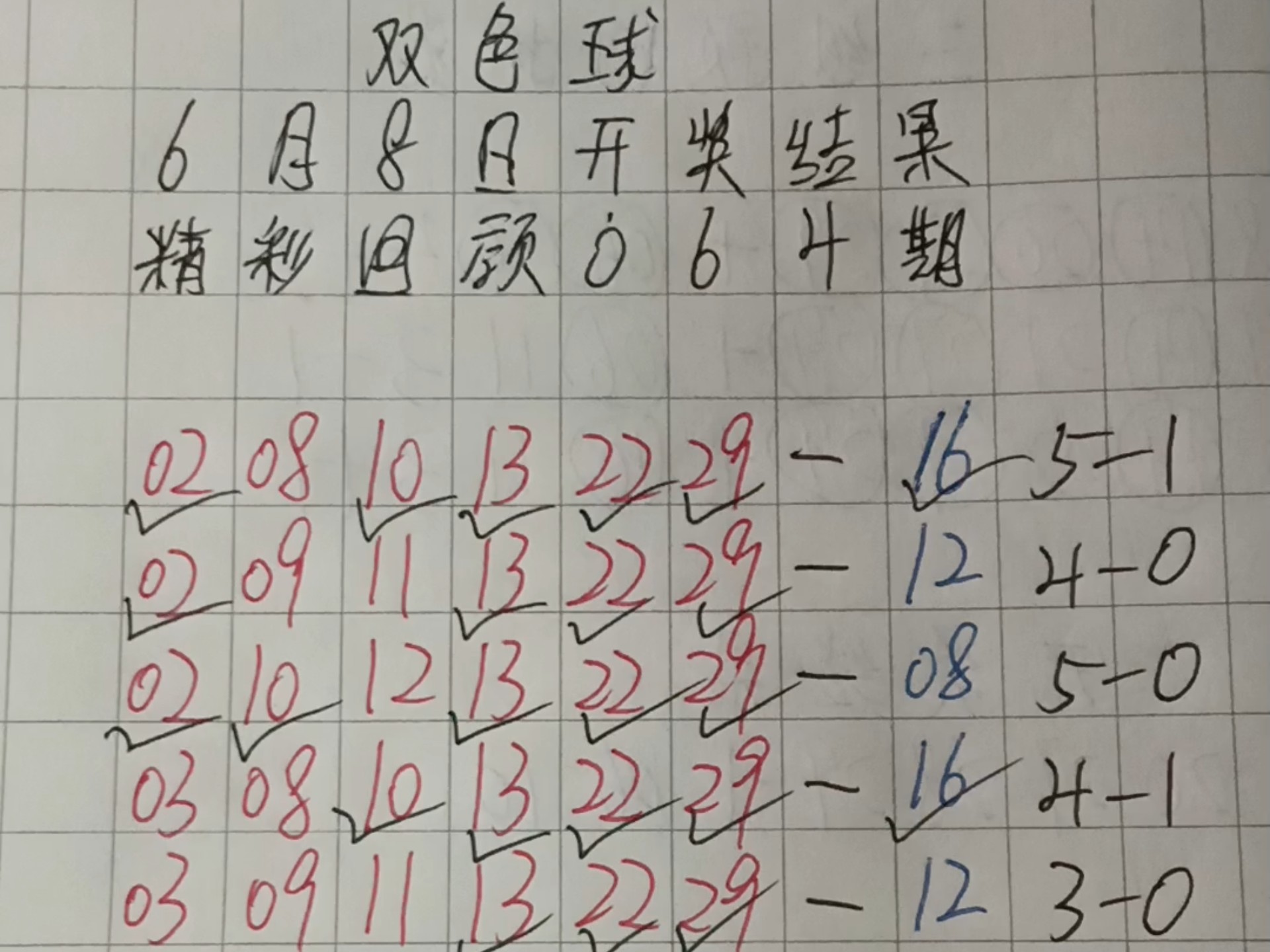 双色球预测专家推荐最准确-第3张图片