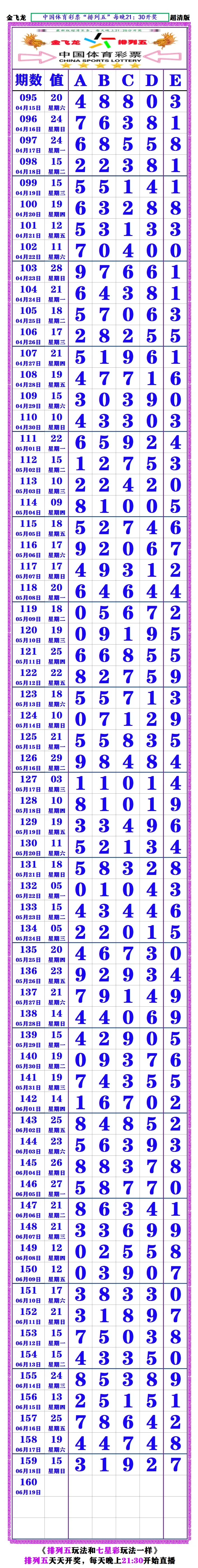 够力排列五开奖号码结果够力排列五开奖号码揭晓-第2张图片