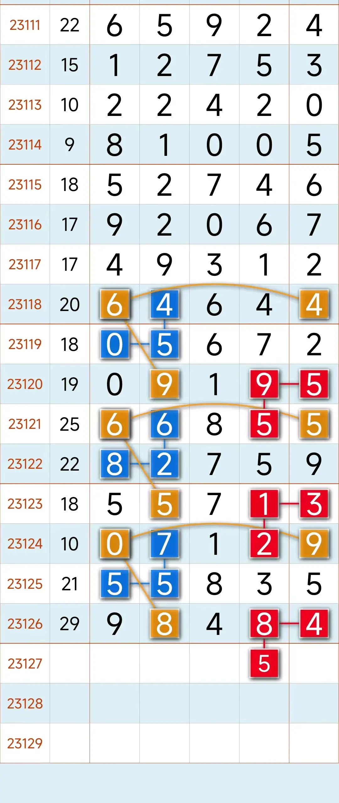 排列五综合走势图综述-第2张图片
