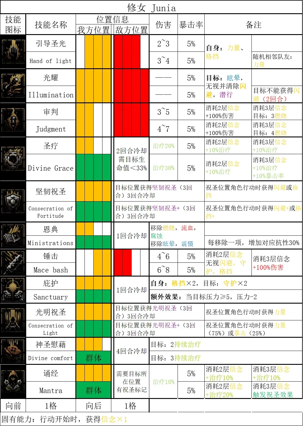 暗黑血统2攻略图文暗黑血统2攻略