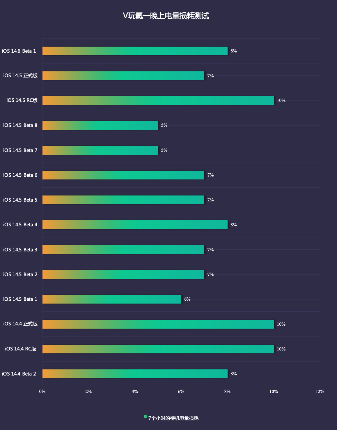 苹果14.6系统怎么样苹果14.6系统评测-第1张图片