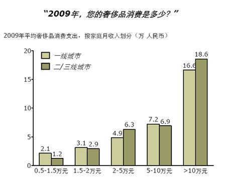 国内精品一线二线三线之间的区别