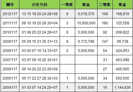 六和采开奖结果揭晓