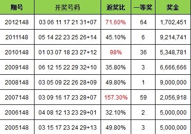 6合开奖记录下载6合开奖记录-第2张图片