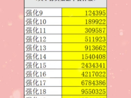 dnf强化技巧和方法DNF强化技巧攻略-第2张图片