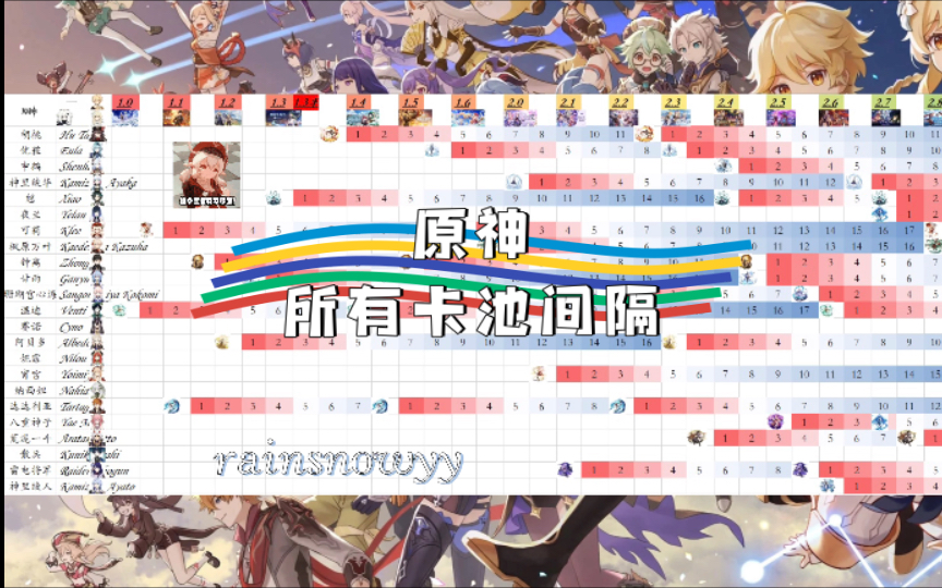 原神2.8版本更新时间揭秘