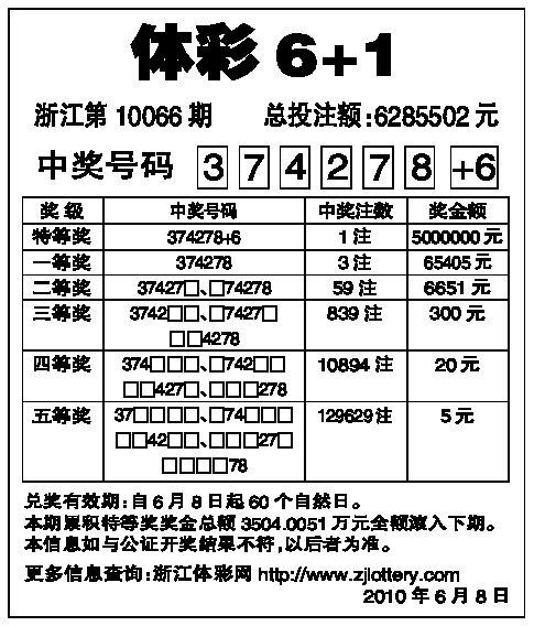 2010开奖记录2010开奖记录回顾-第1张图片