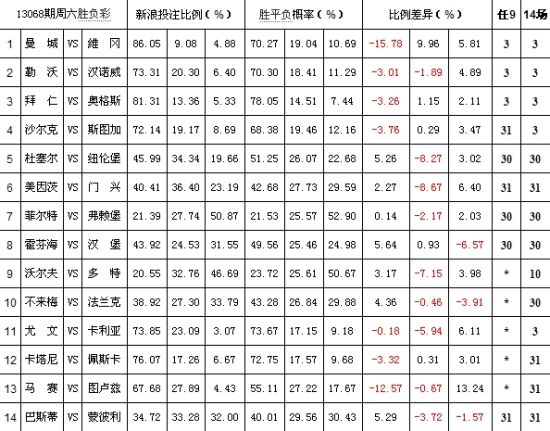 天机彩票软件，揭秘彩票投注新途径