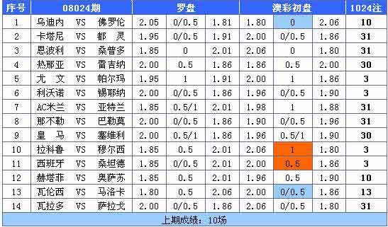 新浪澳彩动态新澳精准资料免费提供彩吧助手
