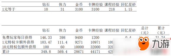 恋与制作人兑换码长期2025恋与制作人兑换码攻略-第1张图片