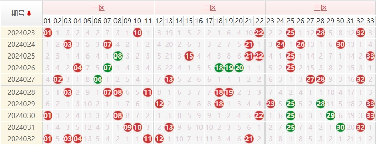 浙江风采双色球走势图