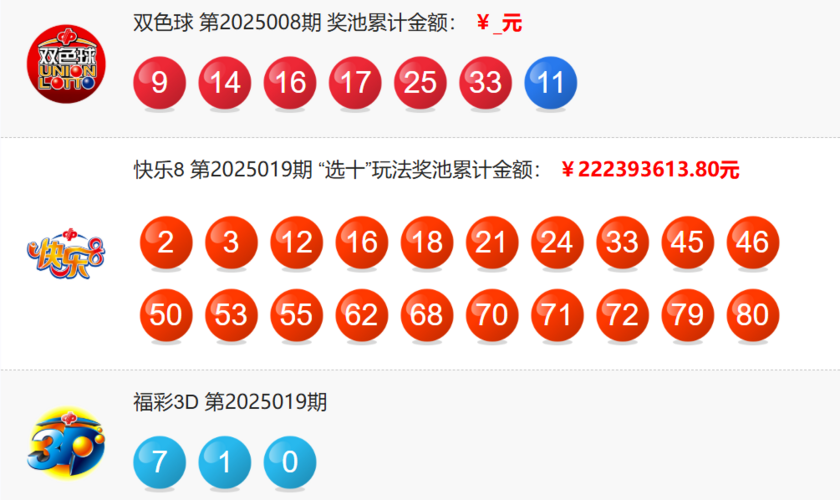 双色球开奖结果今晚双色球推荐双色球今晚开奖结果揭晓-第2张图片