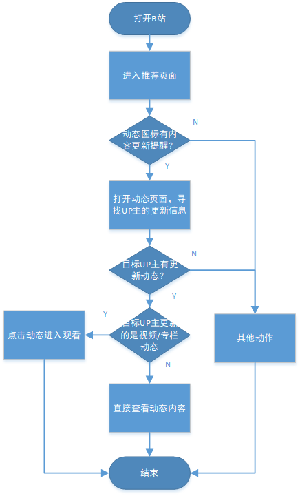 B站黄页B站黄页，探索B站用户与行业信息的宝库